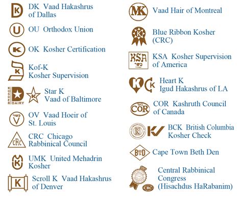 crc kosher|crc list of kosher symbols.